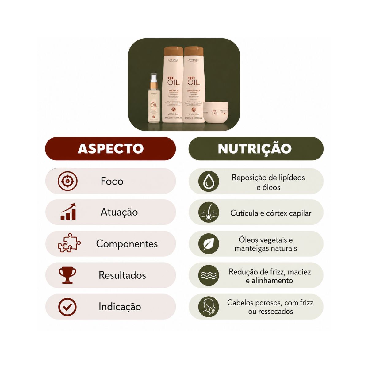 MÁSCARA CAPILAR TEC OIL ARVENSIS 300G